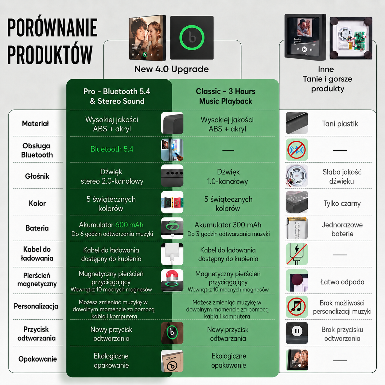 Personalizowany magnes z muzyką i zdjęciem