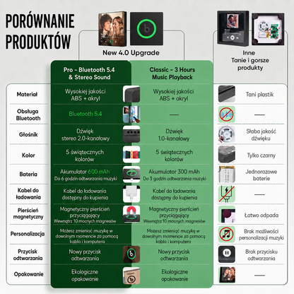Muzyczny Magnes Na Lodówkę Prezent Na Rocznice
